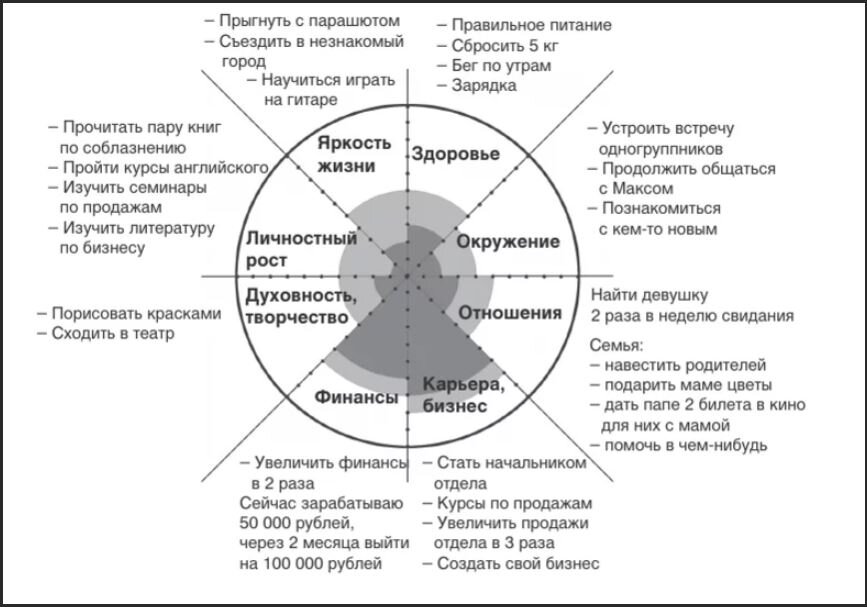 Колесо жизненного баланса 