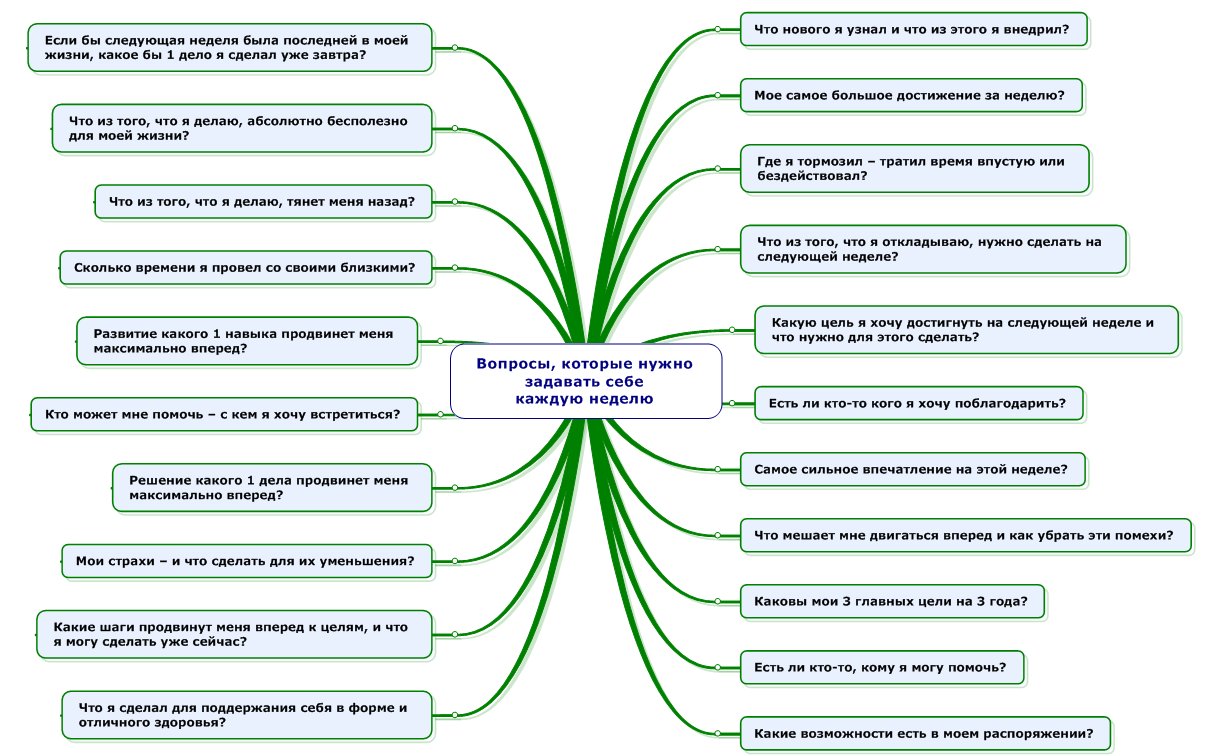 вопросы на неделю